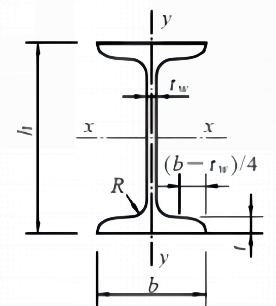 熱軋國標(biāo)工字鋼規(guī)格型號理論重量表